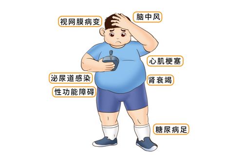 重庆看糖尿病医院排名 重庆看糖尿病医院排名