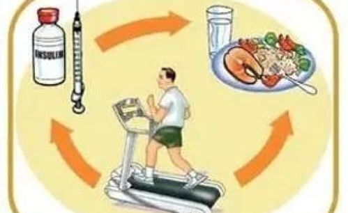 养生堂糖尿病按摩 养生堂糖尿病八个动作 养生堂糖尿病按摩 养生堂糖尿病八个动作