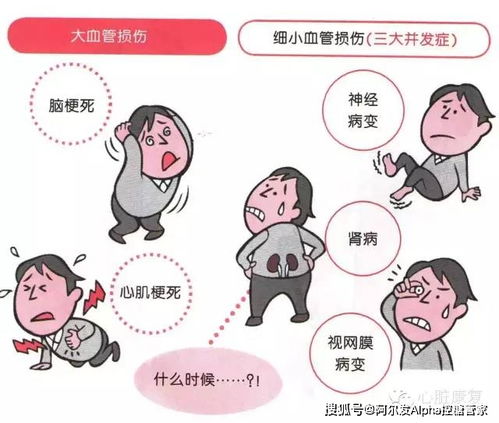 糖尿病的患病现状有哪些 糖尿病的患病现状有哪些